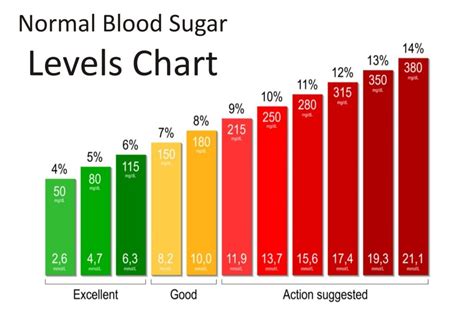 normal blood range|Normal Blood Sugar Levels By Age (Chart) .